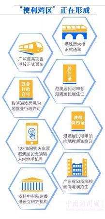 “便利湾区”正在形成。(中新网制图)