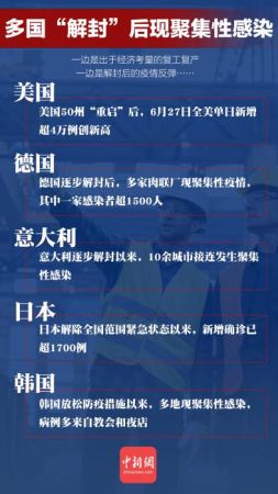 　　制图：中新网 张舰元、张奥林、孟湘君