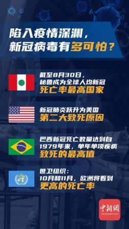 　　制图：中新网 魏雷超