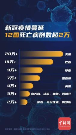 制图：中新网 魏雷超