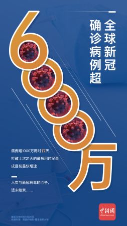 全球新冠确诊病例超过6000万例。(制图：中新网 魏雷超)